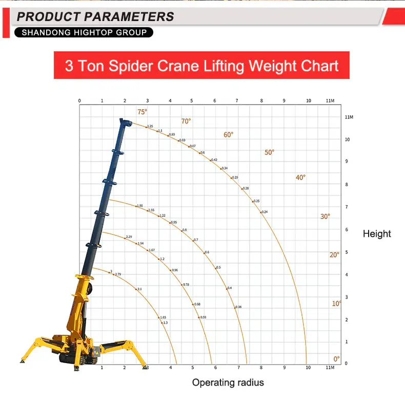 Parameters of a 3-ton spider crane hightop.webp