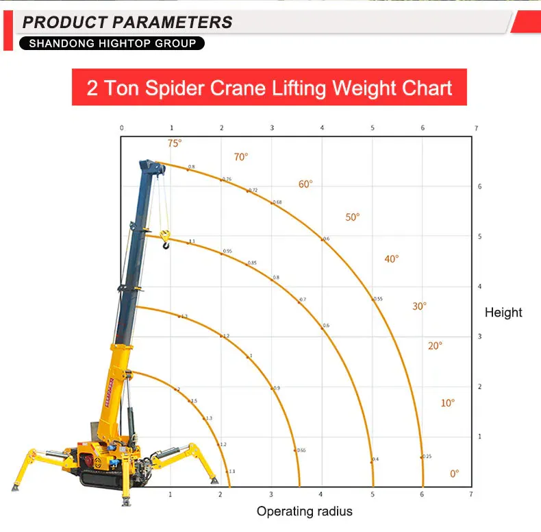 2-ton compact spider crane hightop.webp