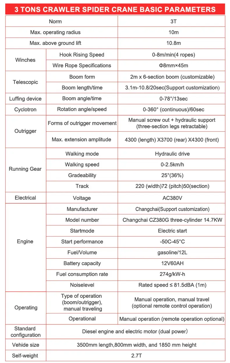 Parameters of a 3-ton spider crane hightop.webp